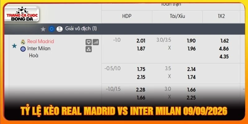 Tỷ lệ kèo Real Madrid vs Inter Milan 09/09/2026